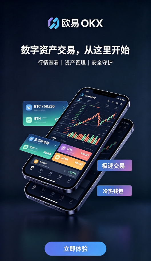 欧交易所app下载行情图表使用技巧